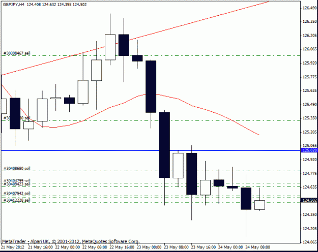 Click to Enlarge

Name: gbp jpy h4.gif
Size: 15 KB