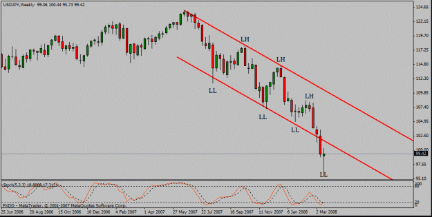Click to Enlarge

Name: usdjpy.gif
Size: 15 KB