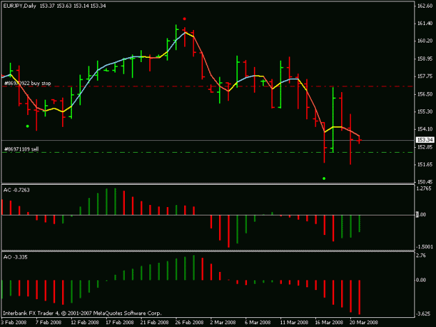 Click to Enlarge

Name: eurjpy_032108.gif
Size: 12 KB