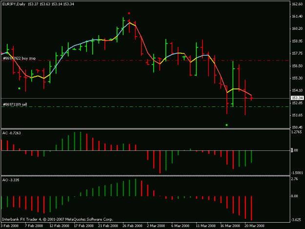 Click to Enlarge

Name: eurjpy_032108.gif
Size: 12 KB
