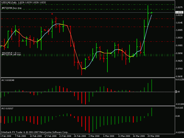 Click to Enlarge

Name: usdcad_032108.gif
Size: 14 KB