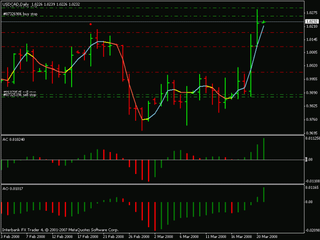 Click to Enlarge

Name: usdcad_032108.gif
Size: 14 KB