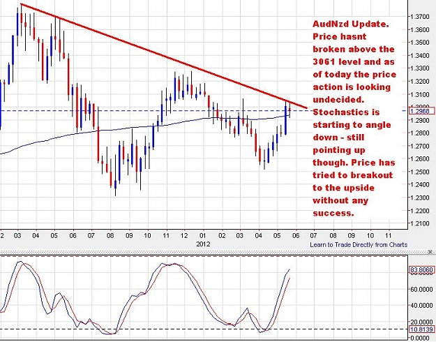 Click to Enlarge

Name: audnzd-weekly-24052012-1239uk.JPG
Size: 99 KB