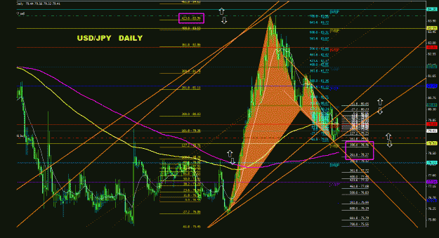 Click to Enlarge

Name: usdjpy_daily_011.gif
Size: 50 KB