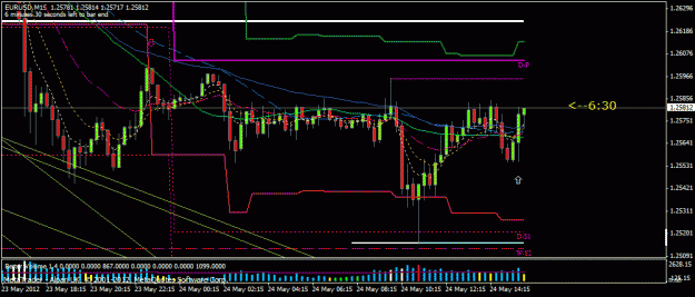 Click to Enlarge

Name: eur15min1st tp.gif
Size: 23 KB
