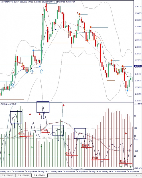Click to Enlarge

Name: EURUSD, M1, 2012 Mai 24.jpg
Size: 219 KB
