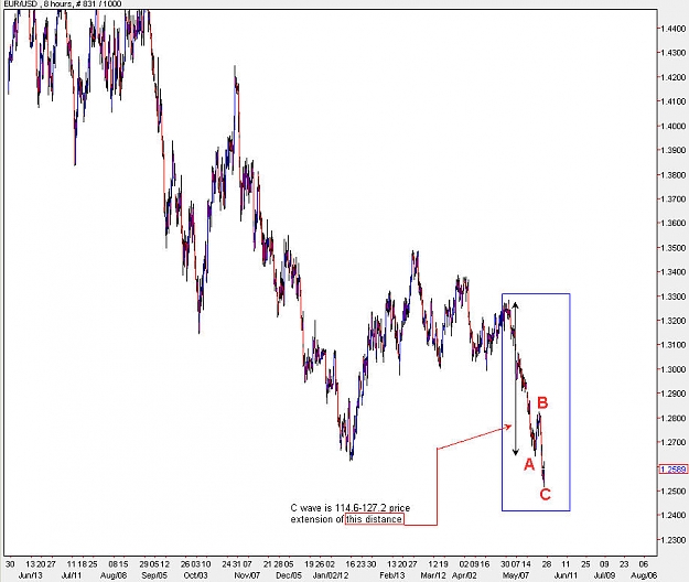 Click to Enlarge

Name: EURUSD_H8.jpg
Size: 99 KB