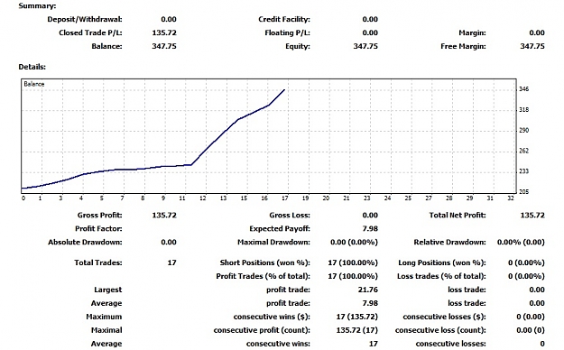 Click to Enlarge

Name: Closed Trades Today, 2012 Mai 24, xxxxx40.jpg
Size: 131 KB