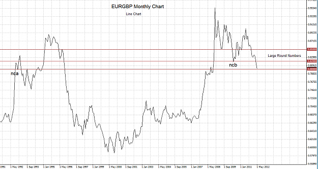 Click to Enlarge

Name: eurgbp monthly 2.png
Size: 28 KB