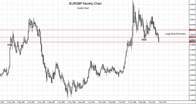 Click to Enlarge

Name: eurgbp monthly 3.png
Size: 29 KB