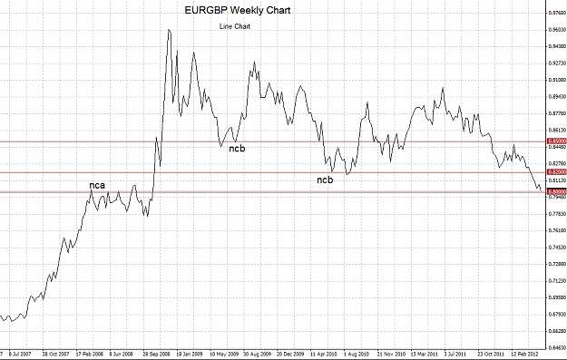 Click to Enlarge

Name: eurgbp weekly 4.png
Size: 24 KB