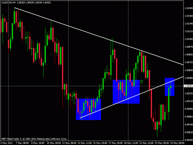 Click to Enlarge

Name: audcad.gif
Size: 21 KB
