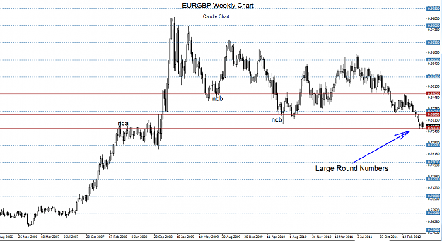 Click to Enlarge

Name: eurgbp weekly R Numbers.png
Size: 28 KB