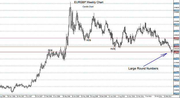 Click to Enlarge

Name: eurgbp weekly R Numbers.png
Size: 28 KB