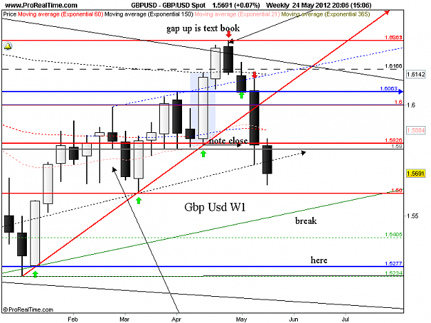 Click to Enlarge

Name: gbp usd w1 this.png
Size: 34 KB