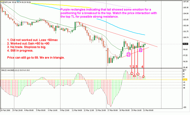Click to Enlarge

Name: 4 Hour Strategy.gif
Size: 24 KB