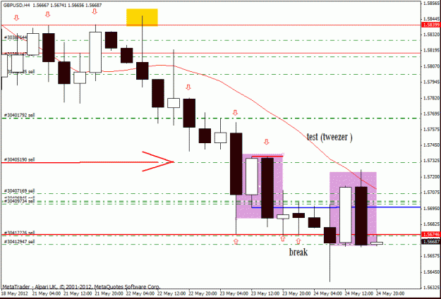 Click to Enlarge

Name: gbp usd 24-5 h4 under.gif
Size: 21 KB
