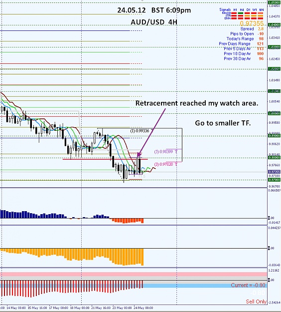 Click to Enlarge

Name: 25.05.12 audusd 4H pm.png
Size: 55 KB