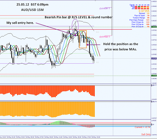 Click to Enlarge

Name: 24.04.12  AUDUSD 15M entry.png
Size: 80 KB