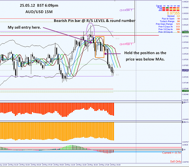 Click to Enlarge

Name: 24.04.12  AUDUSD 15M entry.png
Size: 80 KB