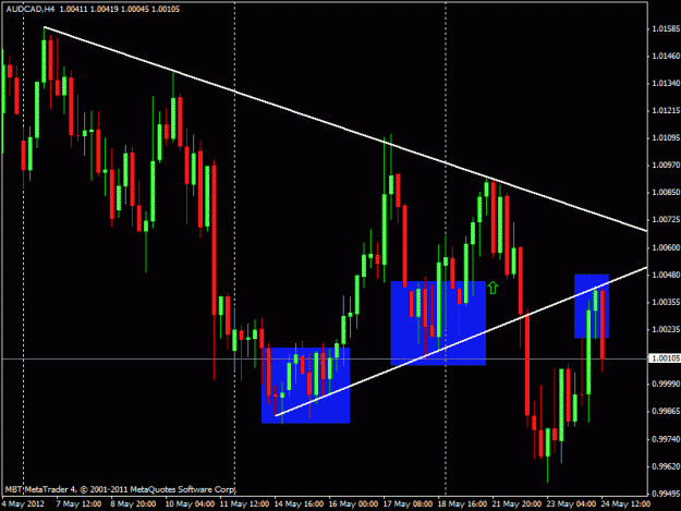 Click to Enlarge

Name: audcad 2.gif
Size: 21 KB