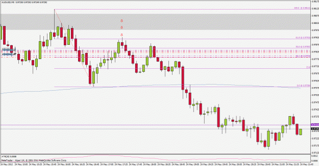 Click to Enlarge

Name: audusd120524m5.gif
Size: 27 KB
