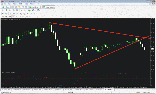 Click to Enlarge

Name: nzd-0jpy.gif
Size: 37 KB