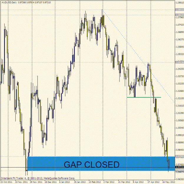 Click to Enlarge

Name: aud gap.gif
Size: 29 KB