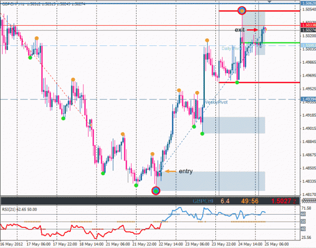 Click to Enlarge

Name: GBPCHF_0003.gif
Size: 24 KB