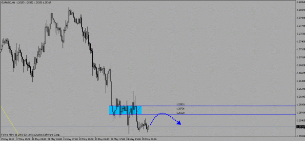 Click to Enlarge

Name: eurusd_05252012.gif
Size: 12 KB