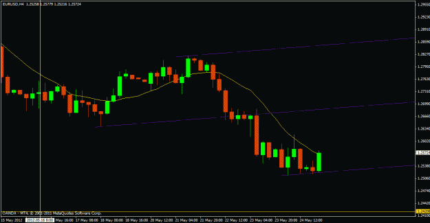 Click to Enlarge

Name: 4 hourly chart.gif
Size: 15 KB