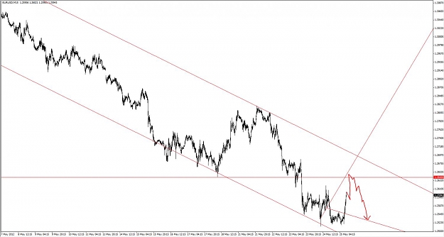 Click to Enlarge

Name: eurusd.jpg
Size: 89 KB