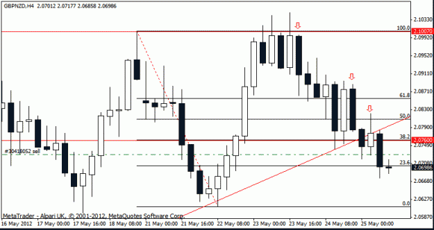 Click to Enlarge

Name: gbp nzd h4.gif
Size: 14 KB