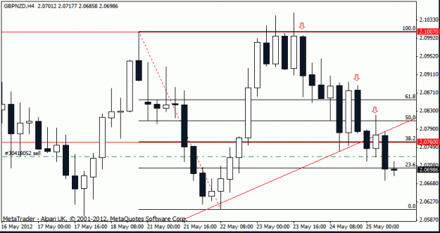 Click to Enlarge

Name: gbp nzd h4.gif
Size: 14 KB