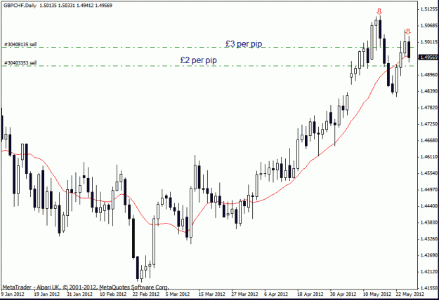 Click to Enlarge

Name: gbp chf  d1.gif
Size: 18 KB