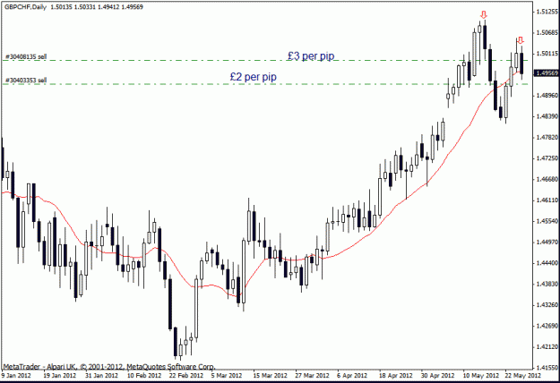 Click to Enlarge

Name: gbp chf  d1.gif
Size: 18 KB