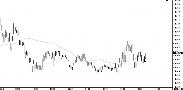 Click to Enlarge

Name: Chart_GBP_USD_5 Mins_snapshot.png
Size: 8 KB