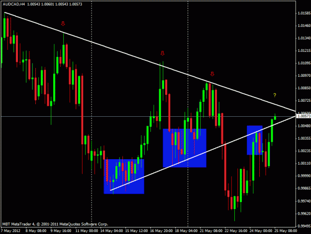 Click to Enlarge

Name: audcad 3.gif
Size: 21 KB