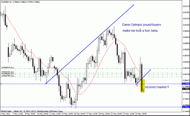 Click to Enlarge

Name: eur gbp incorrect.gif
Size: 23 KB
