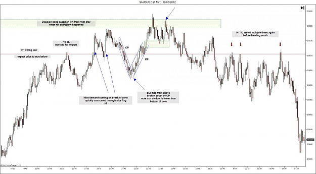 Click to Enlarge

Name: 6_2 $AUDUSD (1 Min)  19_05_2012.jpg
Size: 101 KB