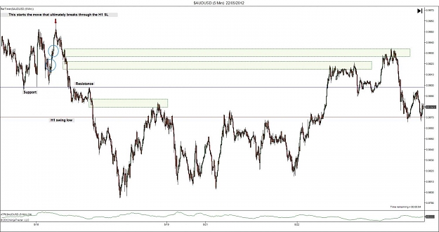 Click to Enlarge

Name: 6_4 $AUDUSD (5 Min)  22_05_2012.jpg
Size: 107 KB