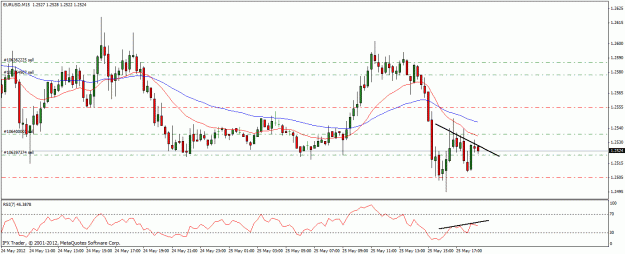 Click to Enlarge

Name: eurusd h1 25may.gif
Size: 23 KB