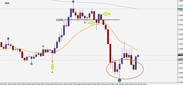 Click to Enlarge

Name: eurusd M15. 25 may 2012.png
Size: 33 KB