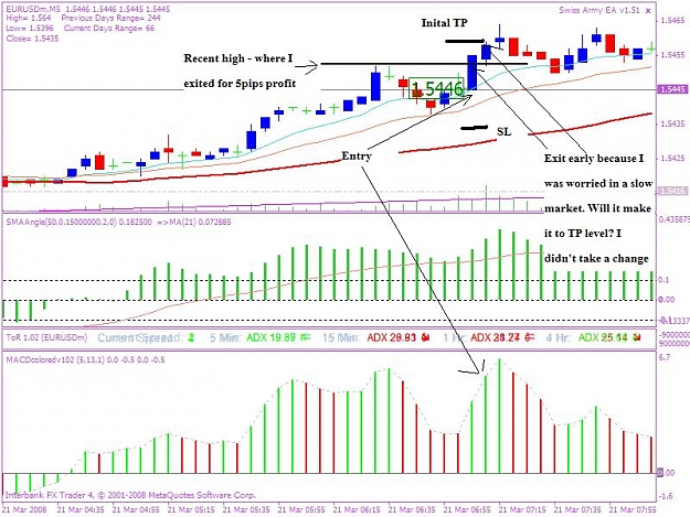 Click to Enlarge

Name: 20080321 5min trade 1 jpeg.JPG
Size: 94 KB