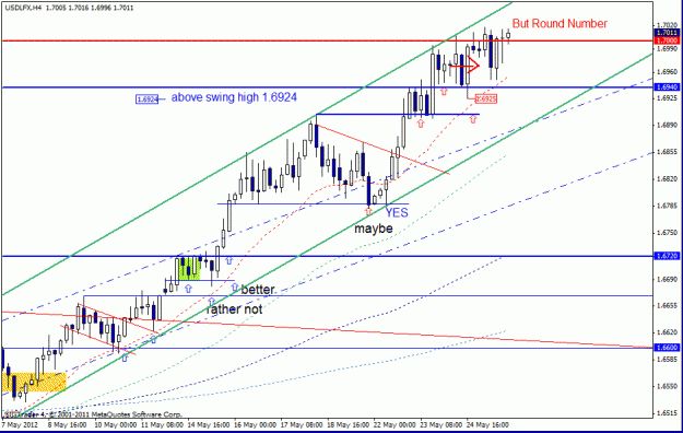 Click to Enlarge

Name: usd lfx w1   h4  d1 25,5.gif
Size: 24 KB