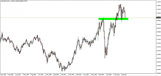 Click to Enlarge

Name: audusd big boss.png
Size: 37 KB