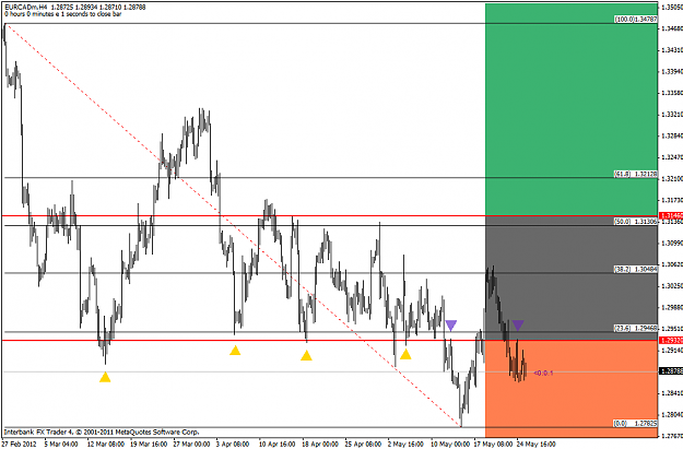 Click to Enlarge

Name: eurcad.07.20(gmt+2)26.05.12.png
Size: 47 KB