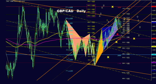 Click to Enlarge

Name: gbpcad_daily_022.gif
Size: 58 KB