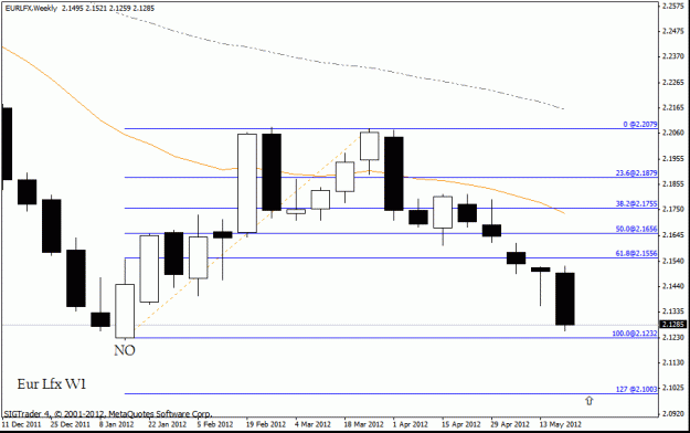 Click to Enlarge

Name: eur lfx w1 26-5 break low.gif
Size: 15 KB