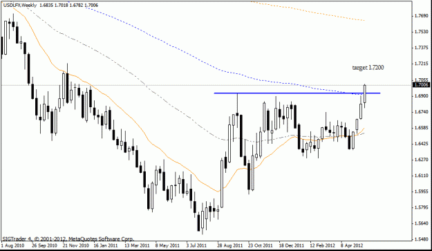 Click to Enlarge

Name: usd lfx w1 balanced trend 26-5-12.gif
Size: 16 KB